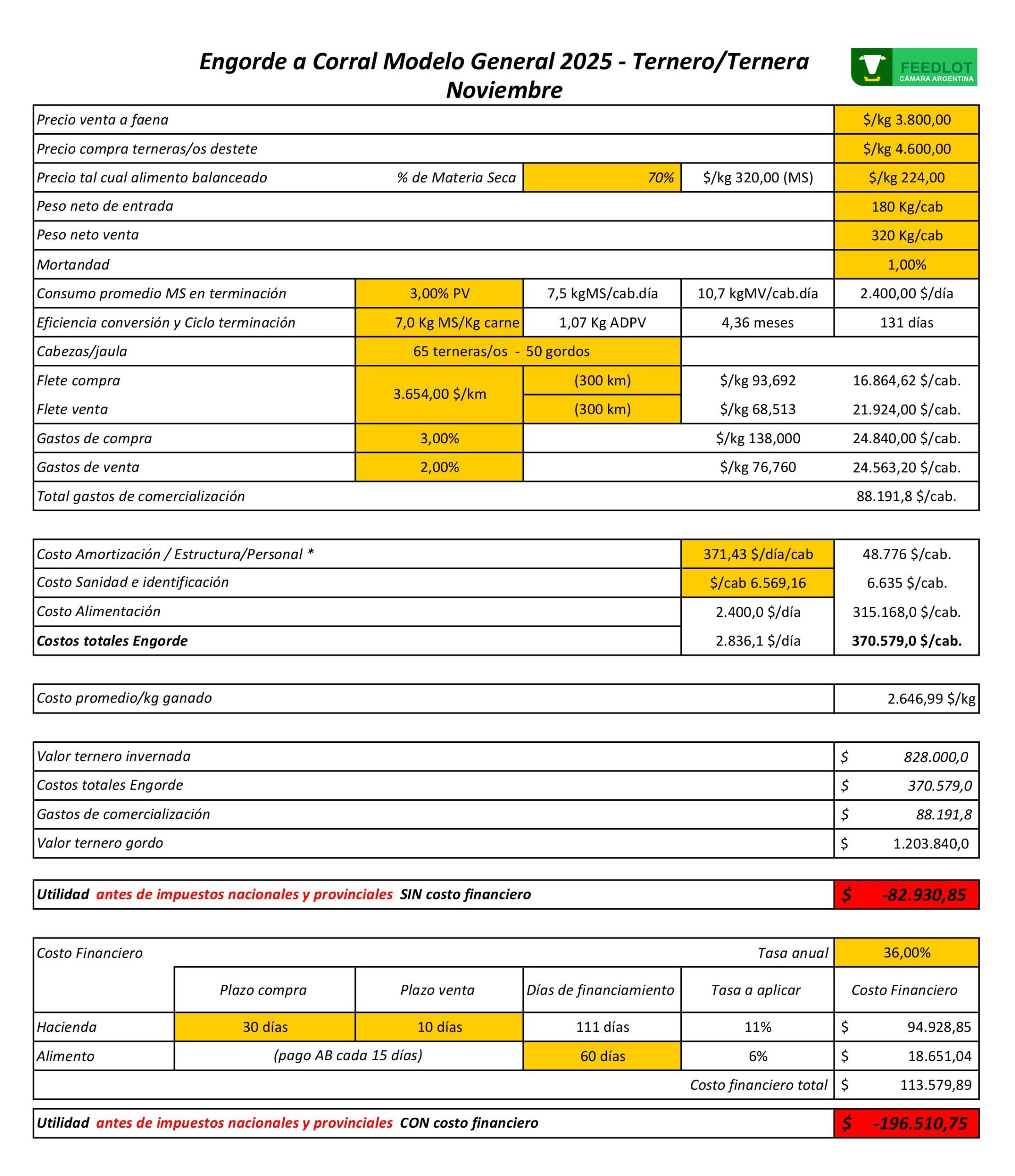 Margen Bruto Mensual Promedio