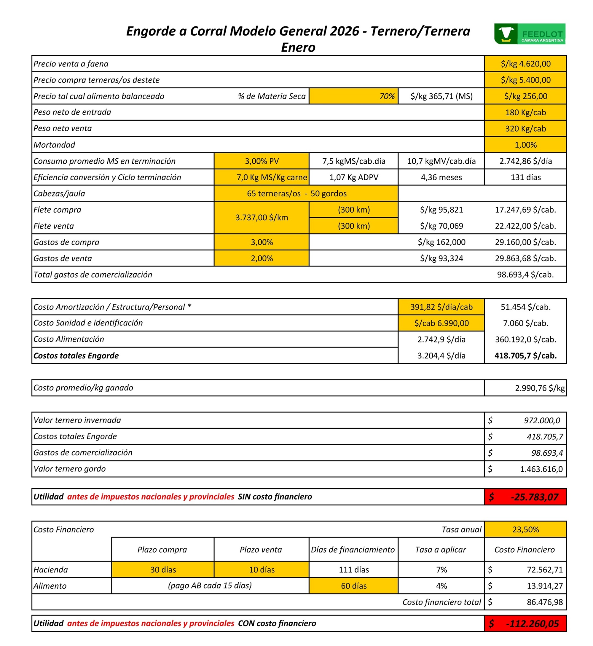 Margen Bruto Mensual Promedio