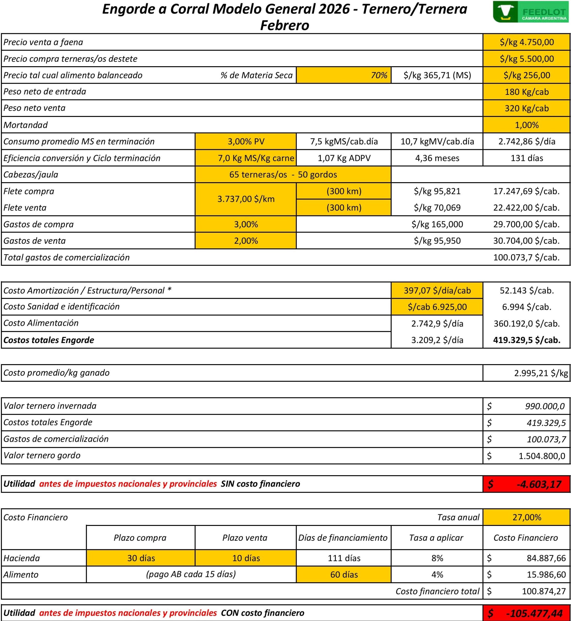 Margen Bruto Mensual Promedio