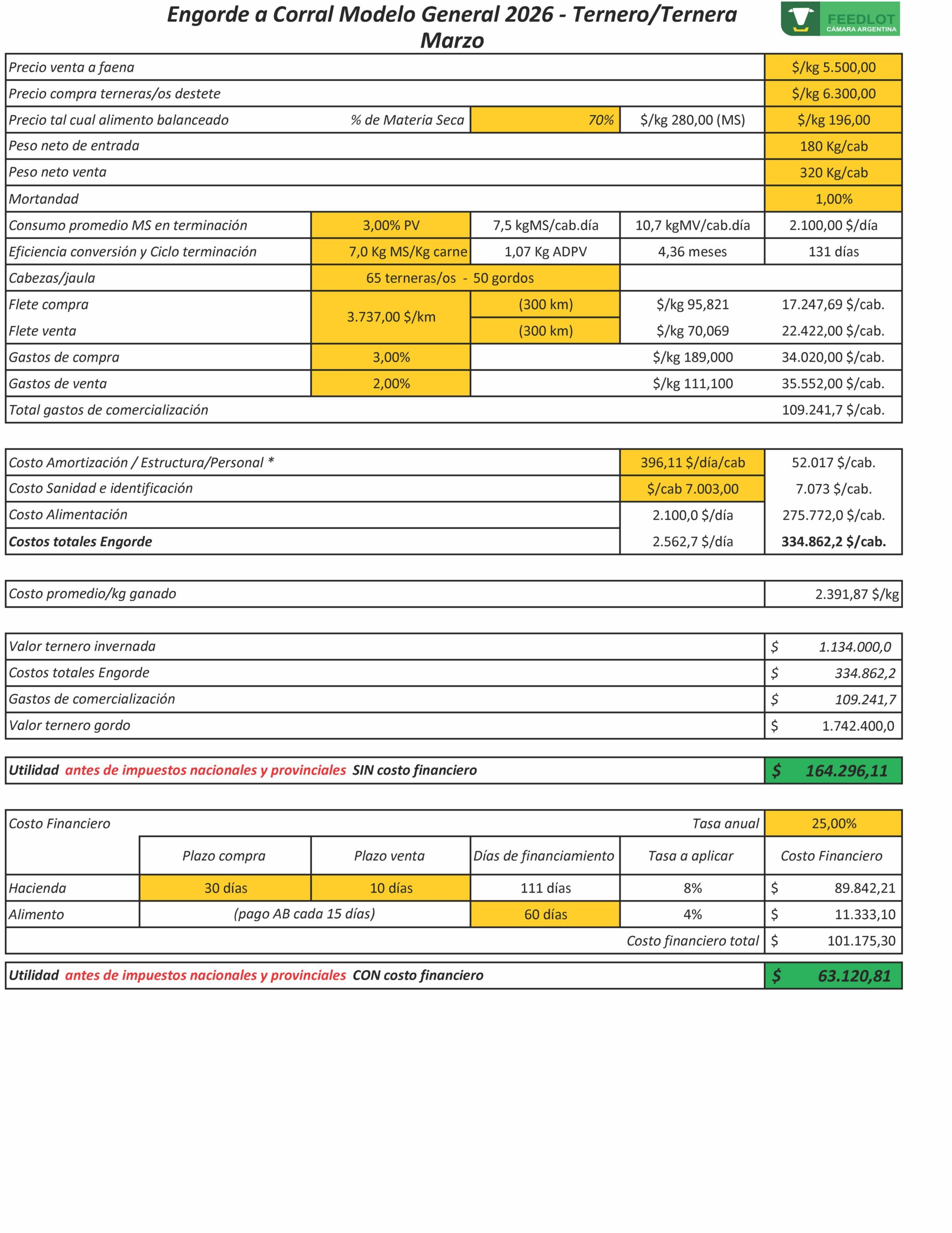 Margen Bruto Mensual Promedio